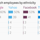Image for article titled Why Marc Andreessen thinks tech’s diversity problem is overstated